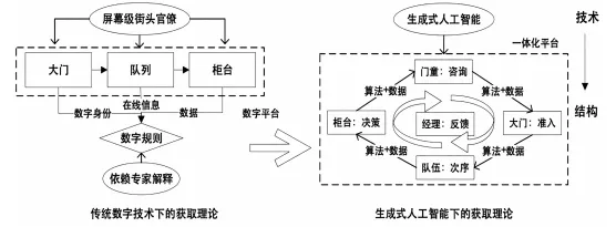 生成式人工智能与公共服务中的行政负担 减压助手还是增压工具？