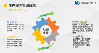 沈阳鸿宇科技公司 海量精选高清图片库与专业软件开发服务