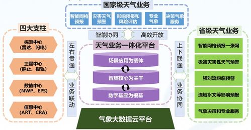 人工智能赋能气象智联未来 公共服务平台技术咨询服务探析